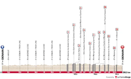 Profil_GPdeDenain2026