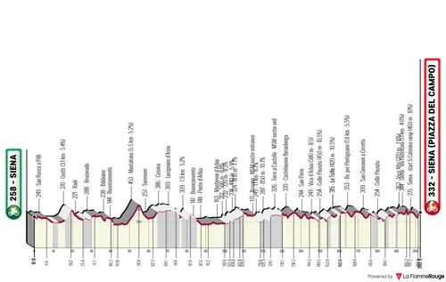 Siena - Siena, 202,6 Kilometer