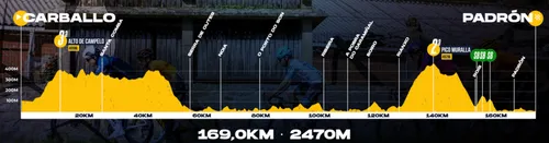 Etappe 3 O Gran Camiño 2026