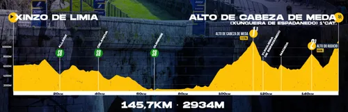 Etappe 4 O Gran Camiño 2026