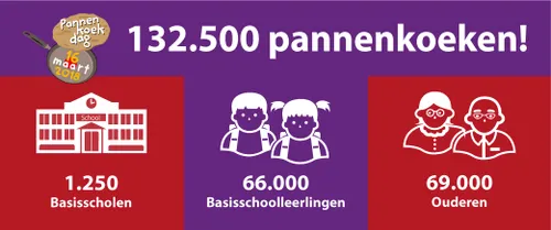 npd 2018 facts figures zonder foto