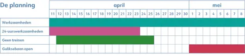 planning werkzaamheden vierpaardjes april