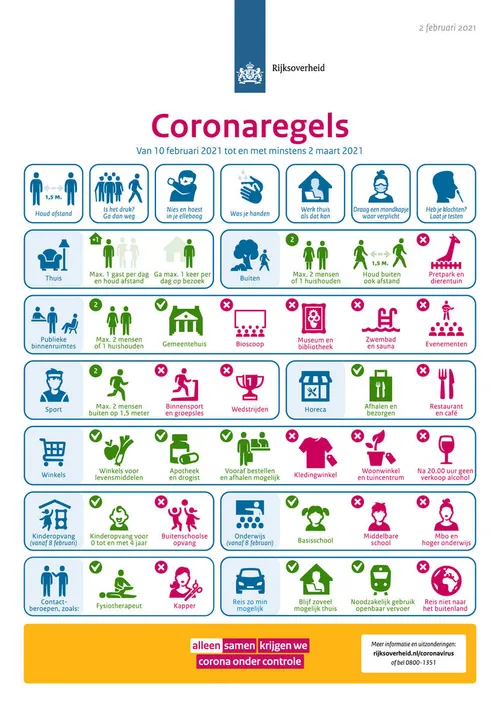 beeldsamenvatting coronaregels 2februari