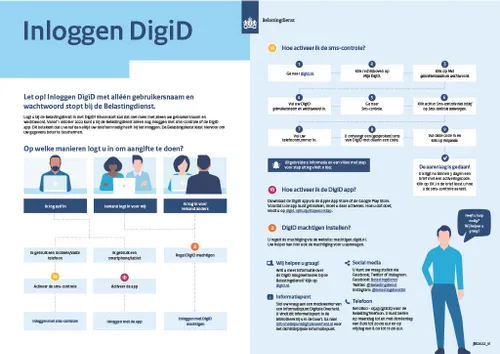 01 26 b1 cdc 20220103 uitfaseren digid infographic digitaal def1024 1