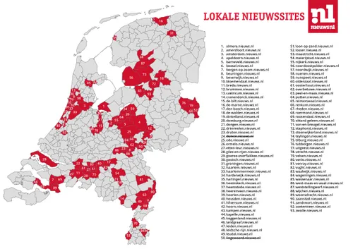 2018 03 23 beheerde subdomeinen nieuwsnl