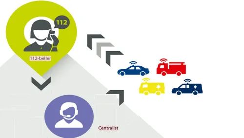 advanced mobile location1 youtube rtl nieuws