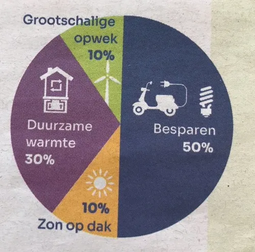 afbeelding1 klimaatneutraal