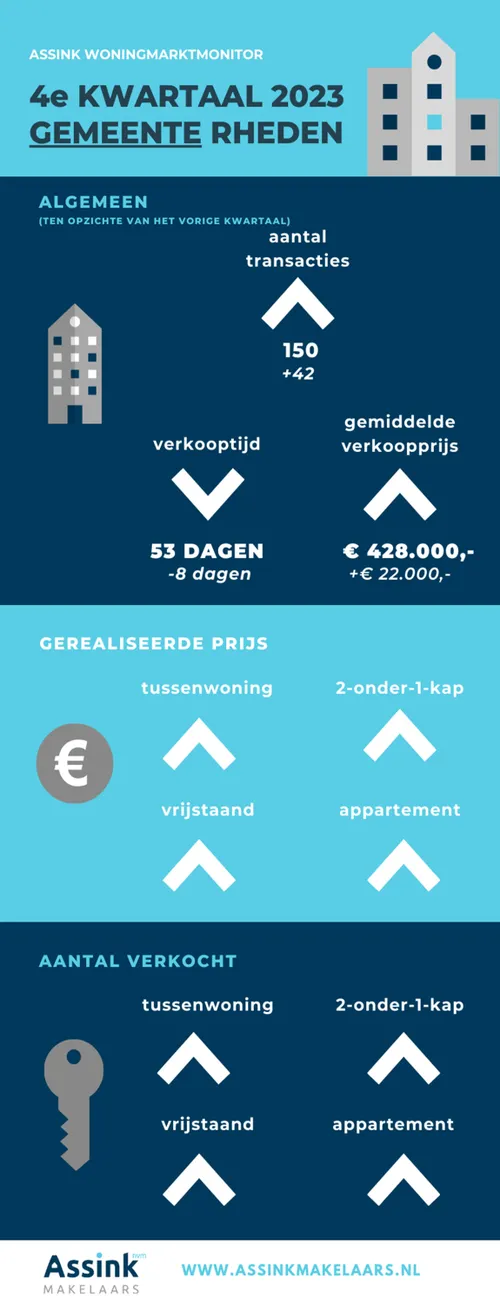 assink nvm makelaars2