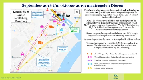 bedrijven en bewoners rinaldostraat zuider parallelweg kattenberg