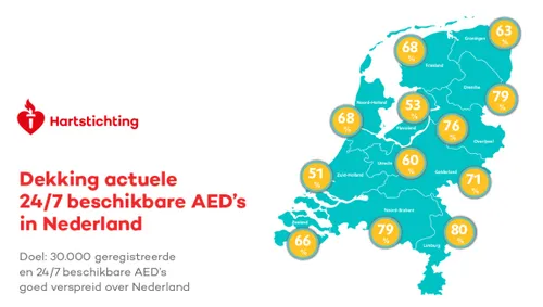 dekking 24 7 beschikbare aeds nederland hartstichting
