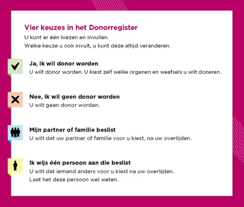 donorregister ministerie van volksgezondheid