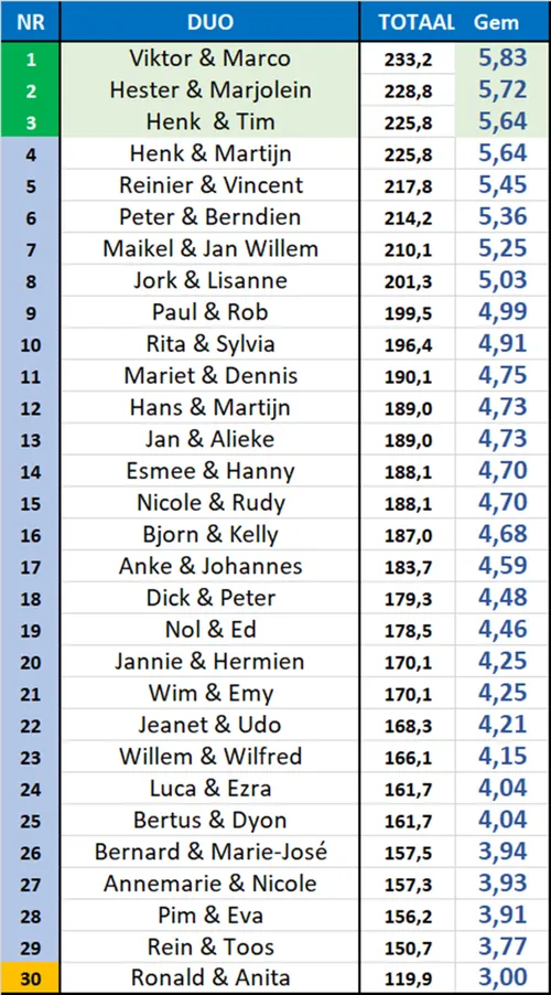 duo toernooi kegelsport dieren1