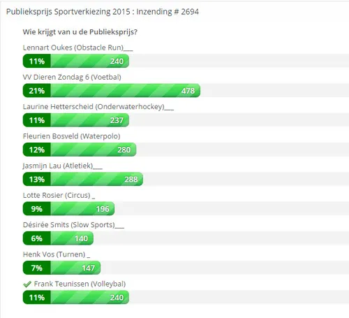 einduitslag publieksprijs sportverkiezingen 2015
