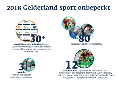 gelderland sport onbeperkt3