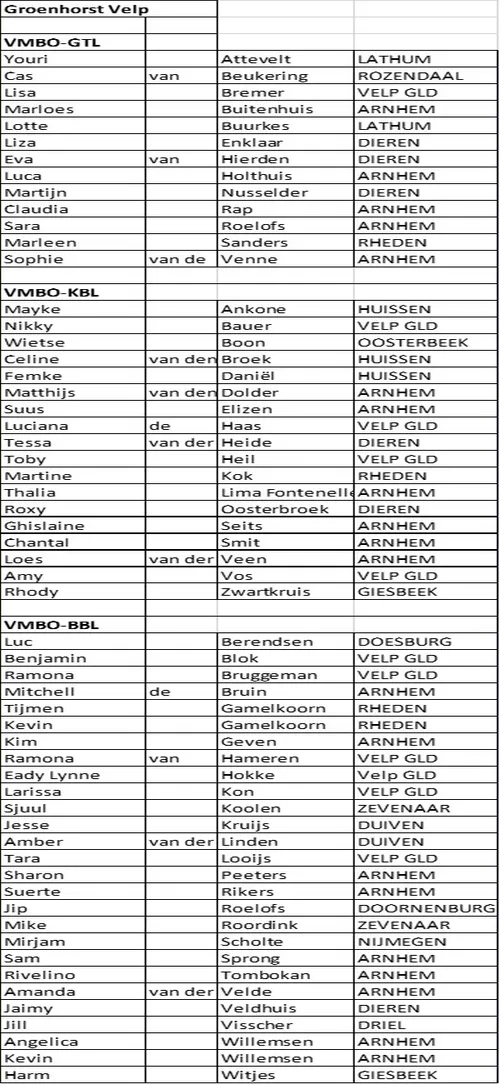 groenhorstgeslaagden