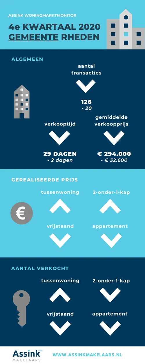 kwartaalcijfers q4 2020 assink nvm makelaars