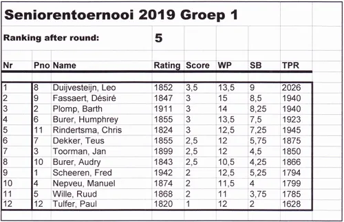 nk senioren veteranen 19 07 2019 20a