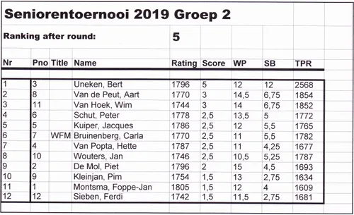nk senioren veteranen 19 07 2019 20b