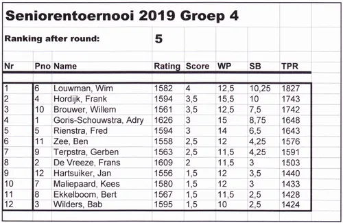 nk senioren veteranen 19 07 2019 21b