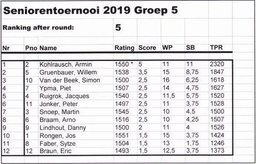 nk senioren veteranen 19 07 2019 22a