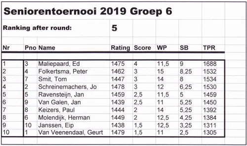 nk senioren veteranen 19 07 2019 22b
