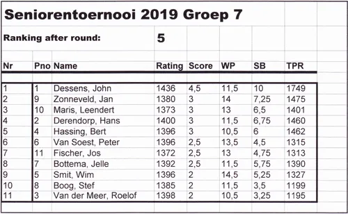 nk senioren veteranen 19 07 2019 23a
