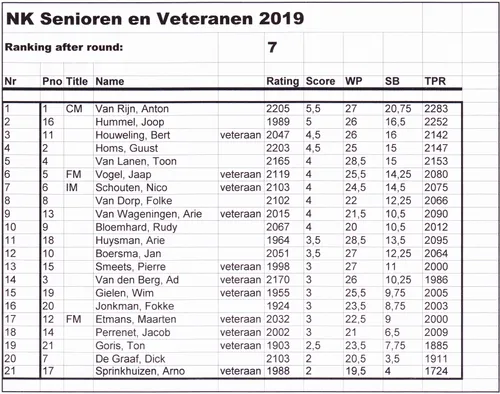 nk senioren veteranen 19 07 2019 24