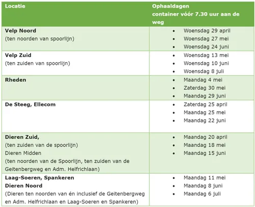 ophaaldagen oud papier gemeente rheden
