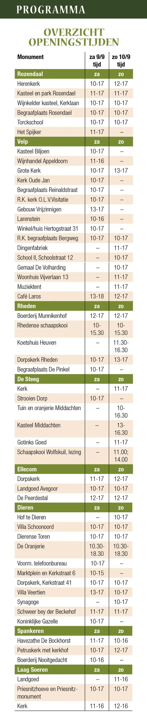programma openingstijden open monumentendag 2017 rheden