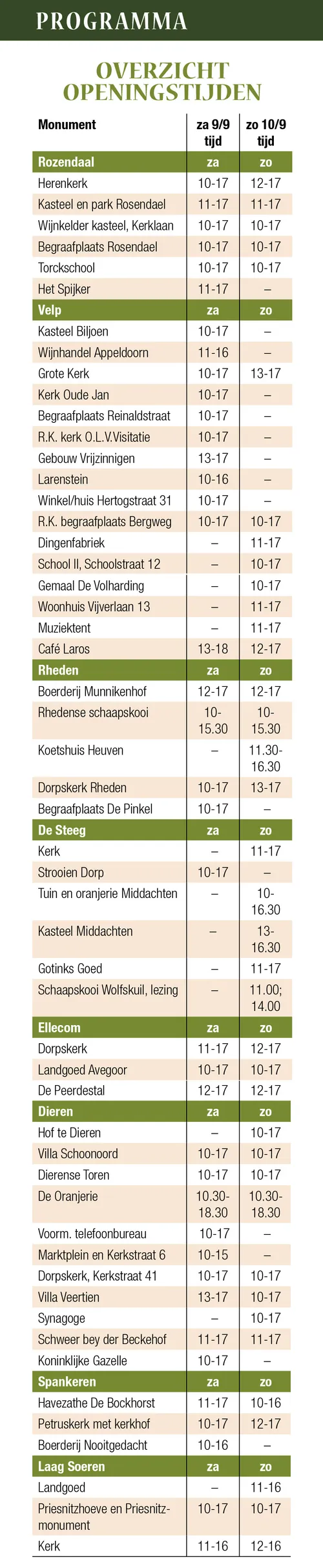 programma openingstijden open monumentendag 2017 rheden