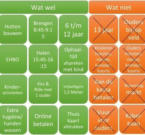rhevak 2020 aanpassingen