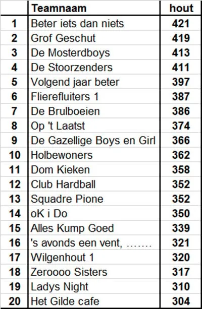straatkegel toernooi dieren2