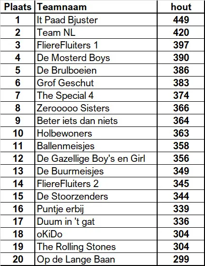 straatkegeltoernooi dieren uitslag