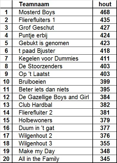 straatkegeltoernooi dieren1