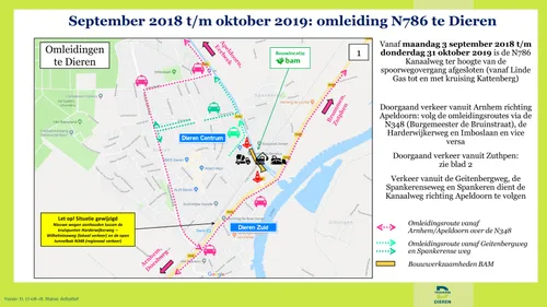 verkeer vanuit arnhem