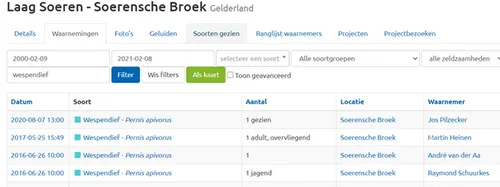 waarnememingen wespendief