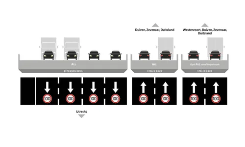 Oorspronkelijke en definitieve situatie A12 IJsselbruggen - Rijkswaterstaat