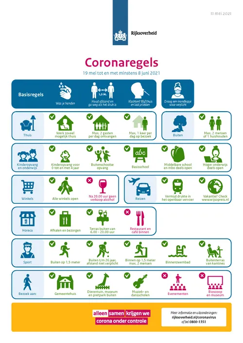 210511 beeldsamenvatting coronaregels
