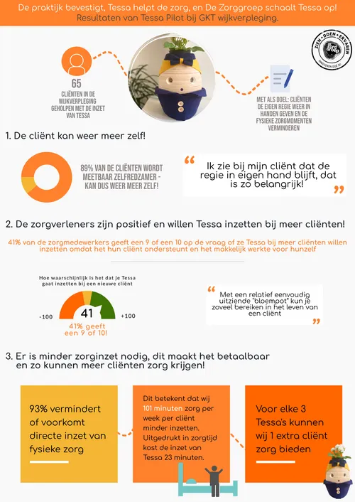 infographic evaluatie tessa 1
