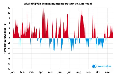 schermafdruk van 2020 11 21 15 25 43
