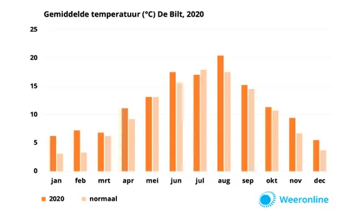 schermafdruk van 2020 11 21 15 28 09