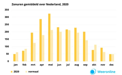 schermafdruk van 2020 11 21 15 30 32