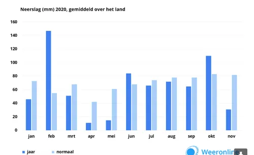 schermafdruk van 2020 12 14 08 35 43