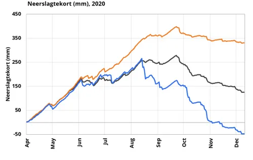 schermafdruk van 2020 12 14 08 37 00