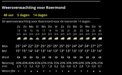 weer 13 juni