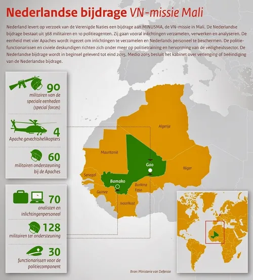150428 infographic mali