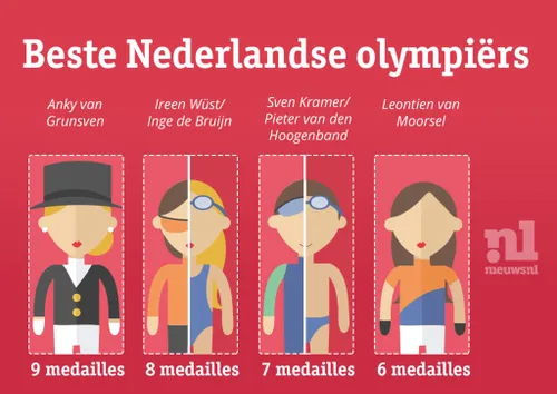 cdnnieuwsnlmediasites5520160720111217cdnnieuwsnlmedia20160720085228olympics 4 1024x724 9aecda4a5aacdb6ded98c668f54031ad52dd6aa6 df02521fe4b5db4ba629bbb549aec1454fe68f6c