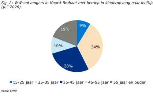 Scherm­afbeelding 2026-09-17 om 14.01.15