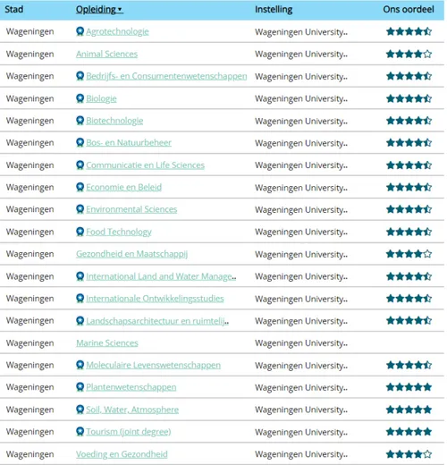 54e7d273 a112 4a37 9133 8874e8aa3de1 topopleidingen202024 6129b23a 670x697