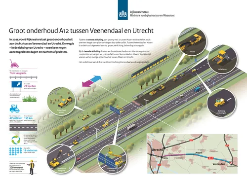 A12 Infographic totaalbeeld DEF